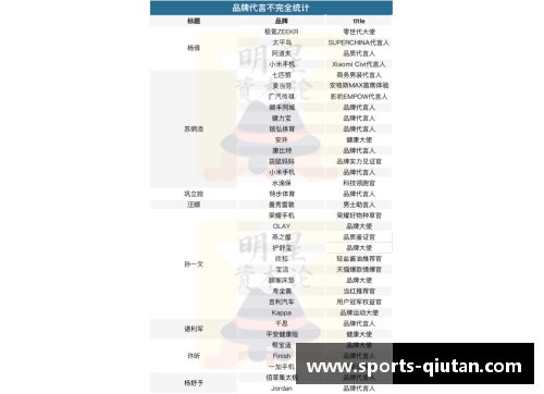 各省市体育明星崛起之路与成就排名全解析